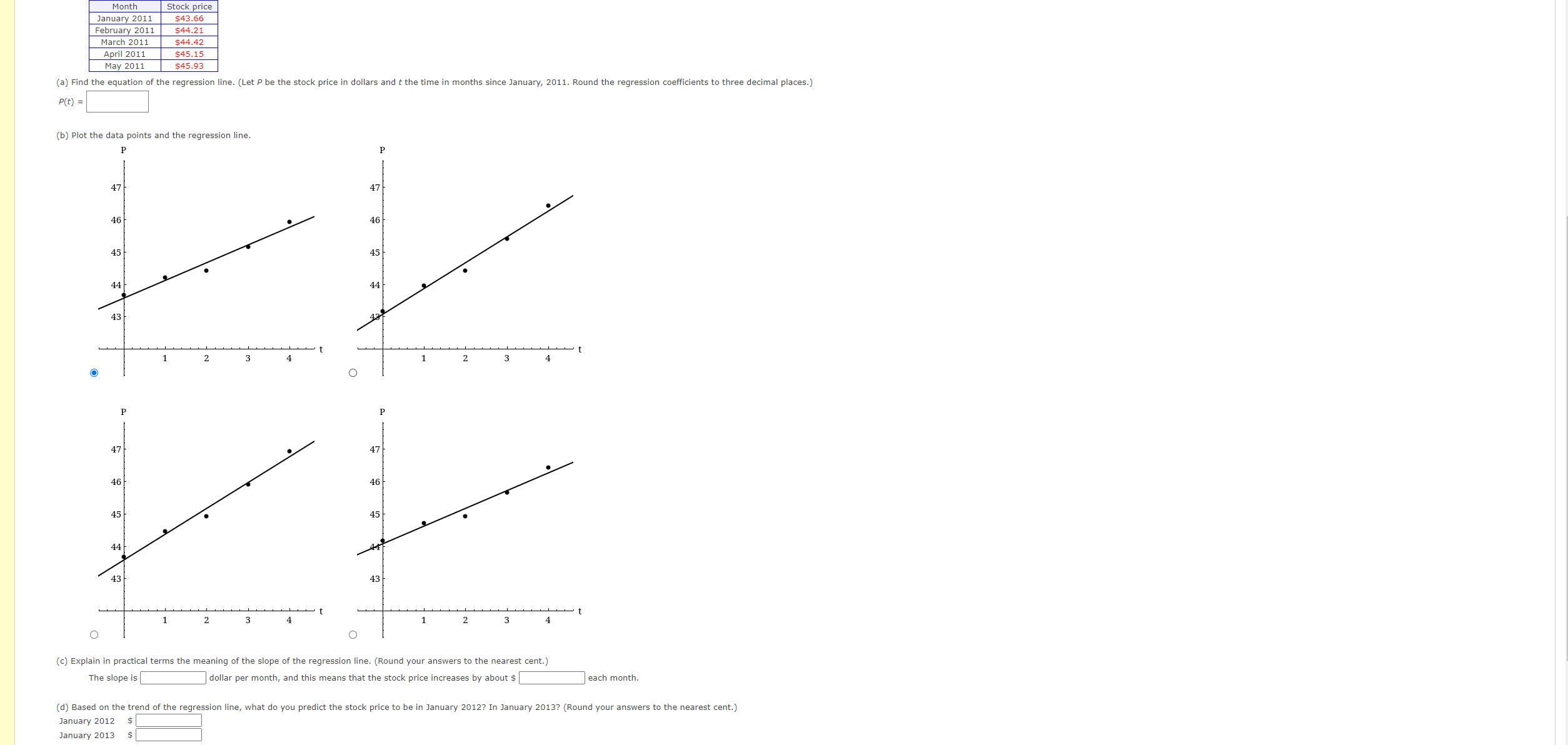 Solved P(t)= (b) Plot the data points and the regression | Chegg.com