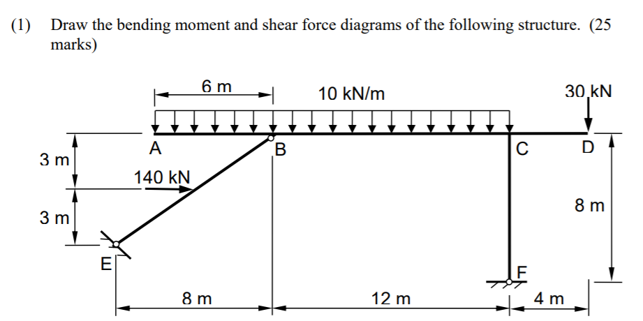 Solved (1) Draw the bending moment and shear force diagrams | Chegg.com