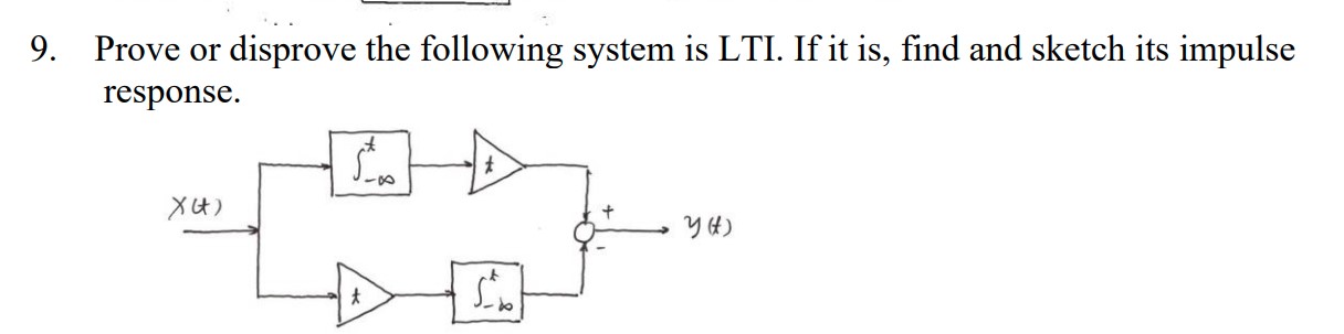 Solved Prove or disprove the following system is LTI. If it | Chegg.com
