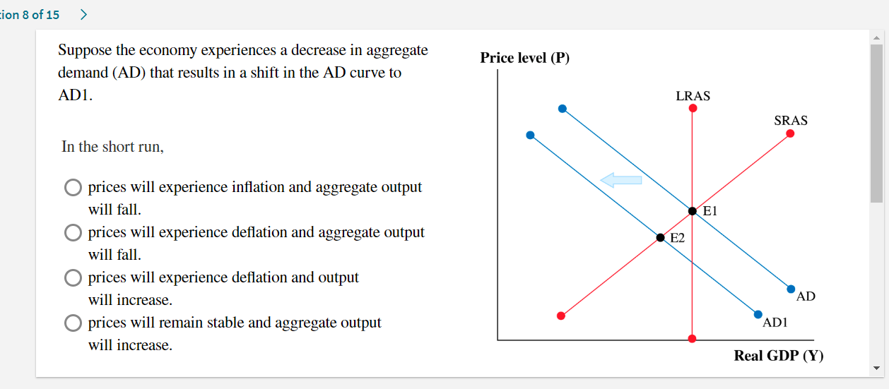 Solved Suppose the government decreases