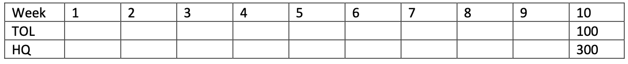 Solved IE 550 – Manufacturing Systems Analysis and Design ( | Chegg.com
