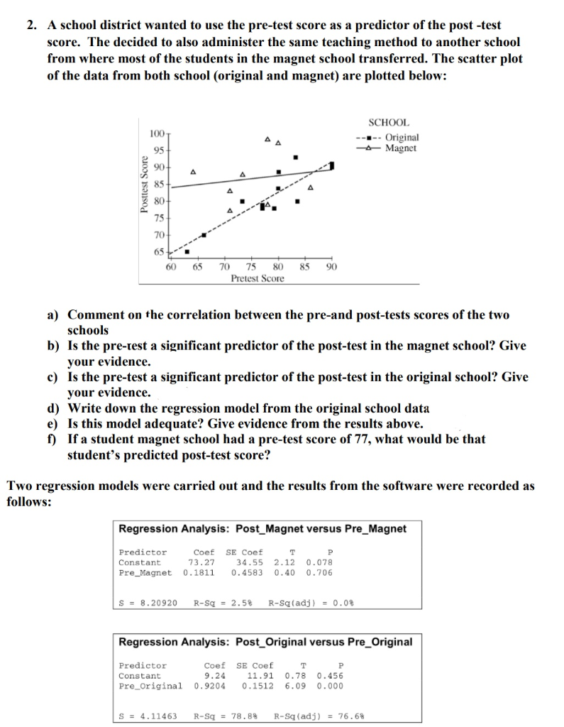 Solved A school district wanted to use the pre-test score as | Chegg.com
