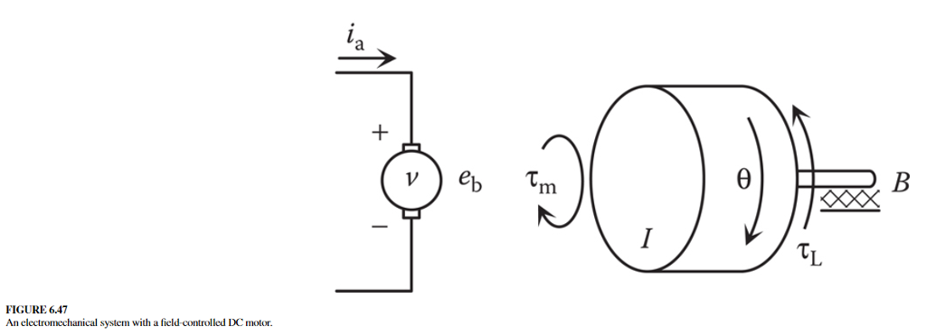 Solved 2. Reconsider the field controlled motor in Figure | Chegg.com