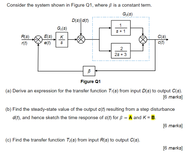 Consider The System Shown In Figure Q1 Where Ss Is A Chegg Com