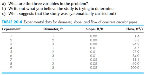 Solved a) What are the three variables in the problem? b) | Chegg.com