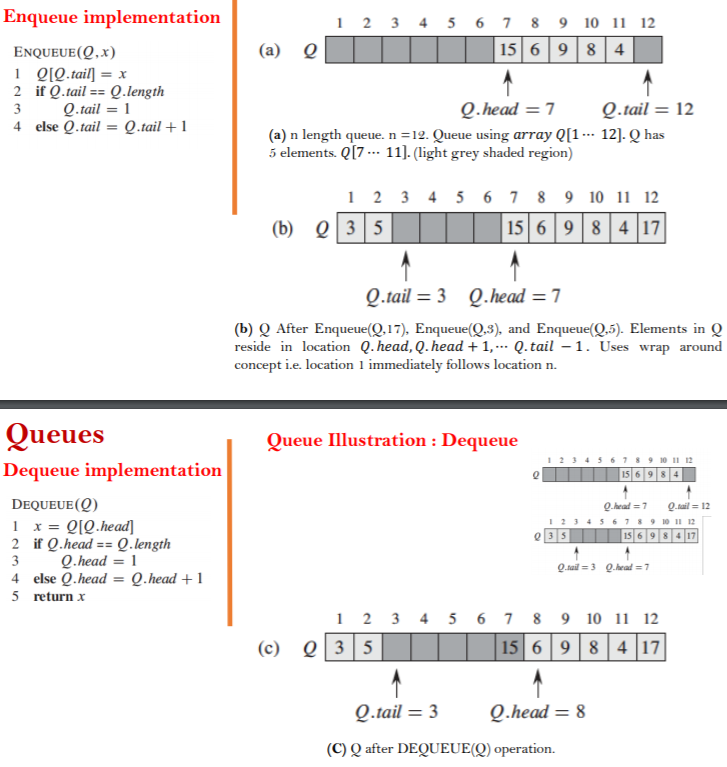 Solved 1 2 3 4 5 6 7 8 9 10 11 12 15 6 984 A E Enqueue Chegg Com