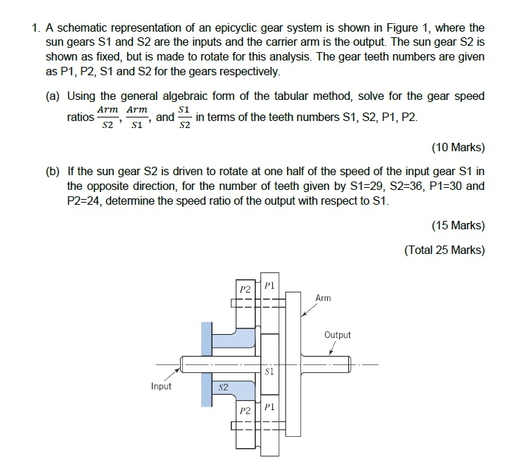 Solved 1. A schematic representation of an epicyclic gear