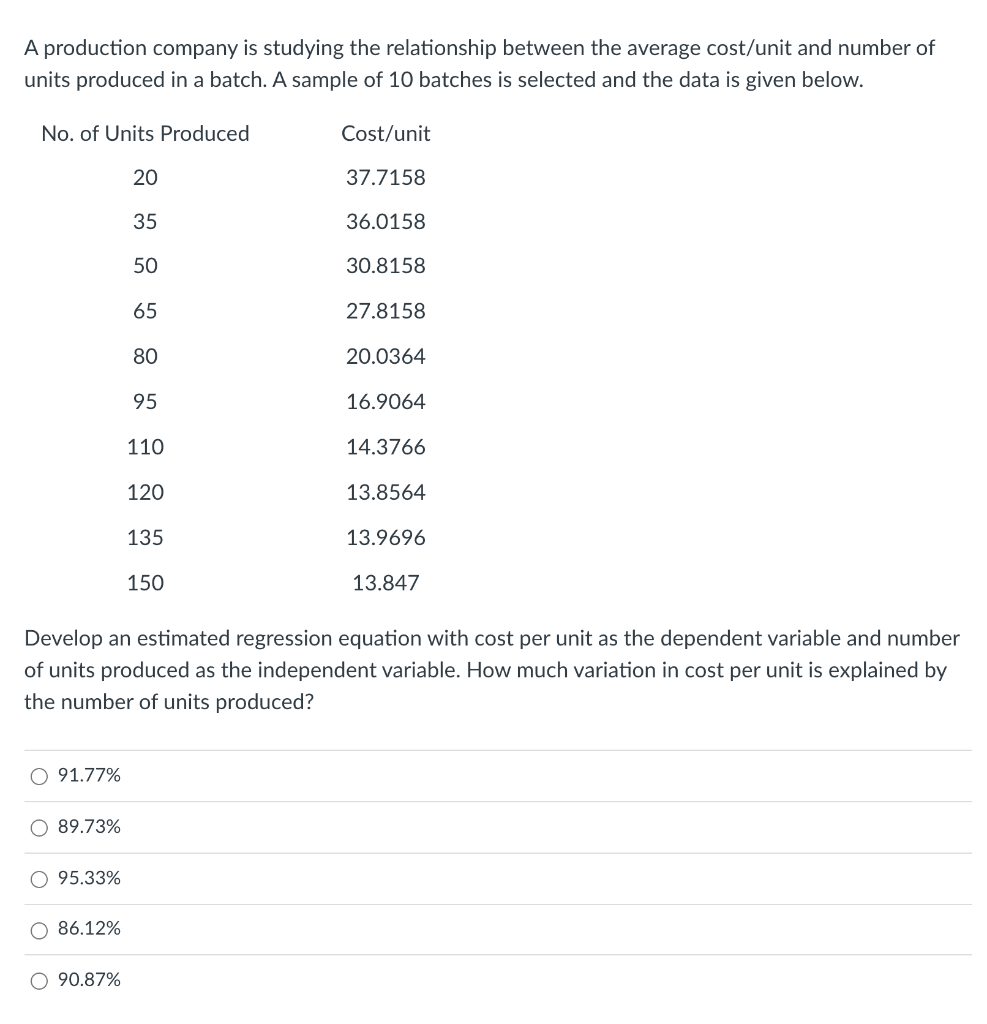 solved-a-production-company-is-studying-the-relationship-chegg