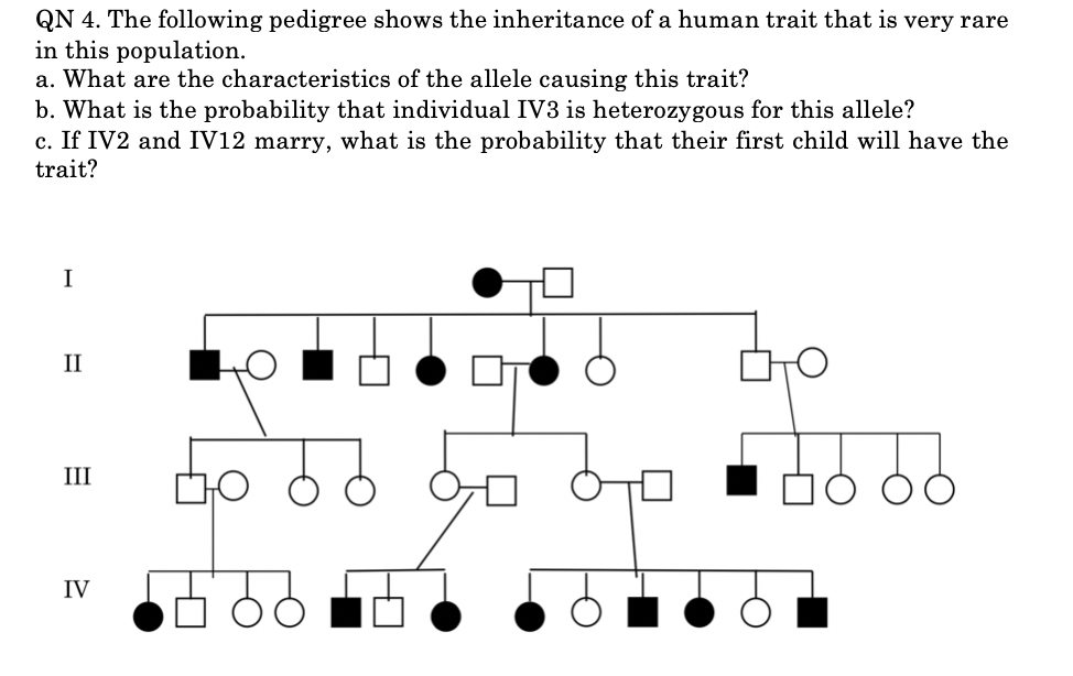 Solved QN 4. The following pedigree shows the inheritance of | Chegg.com