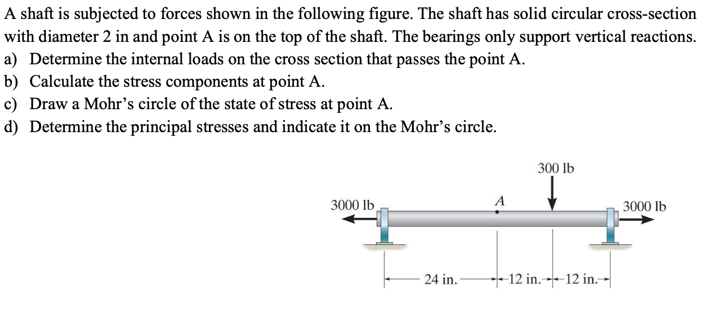 Solved A shaft is subjected to forces shown in the following