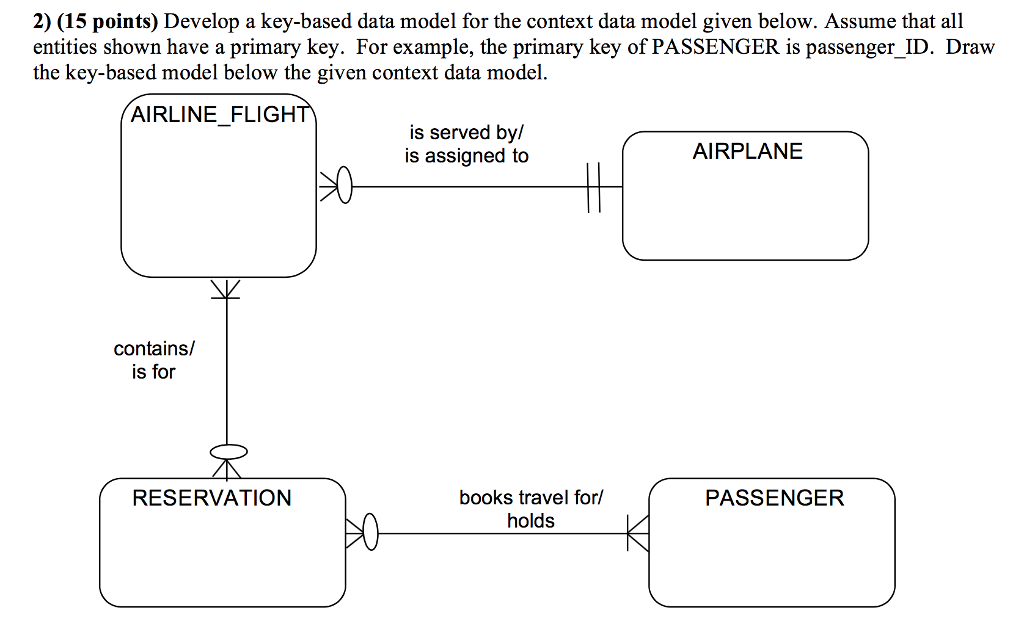 Solved 2) (15 points) Develop a key-based data model for the | Chegg.com