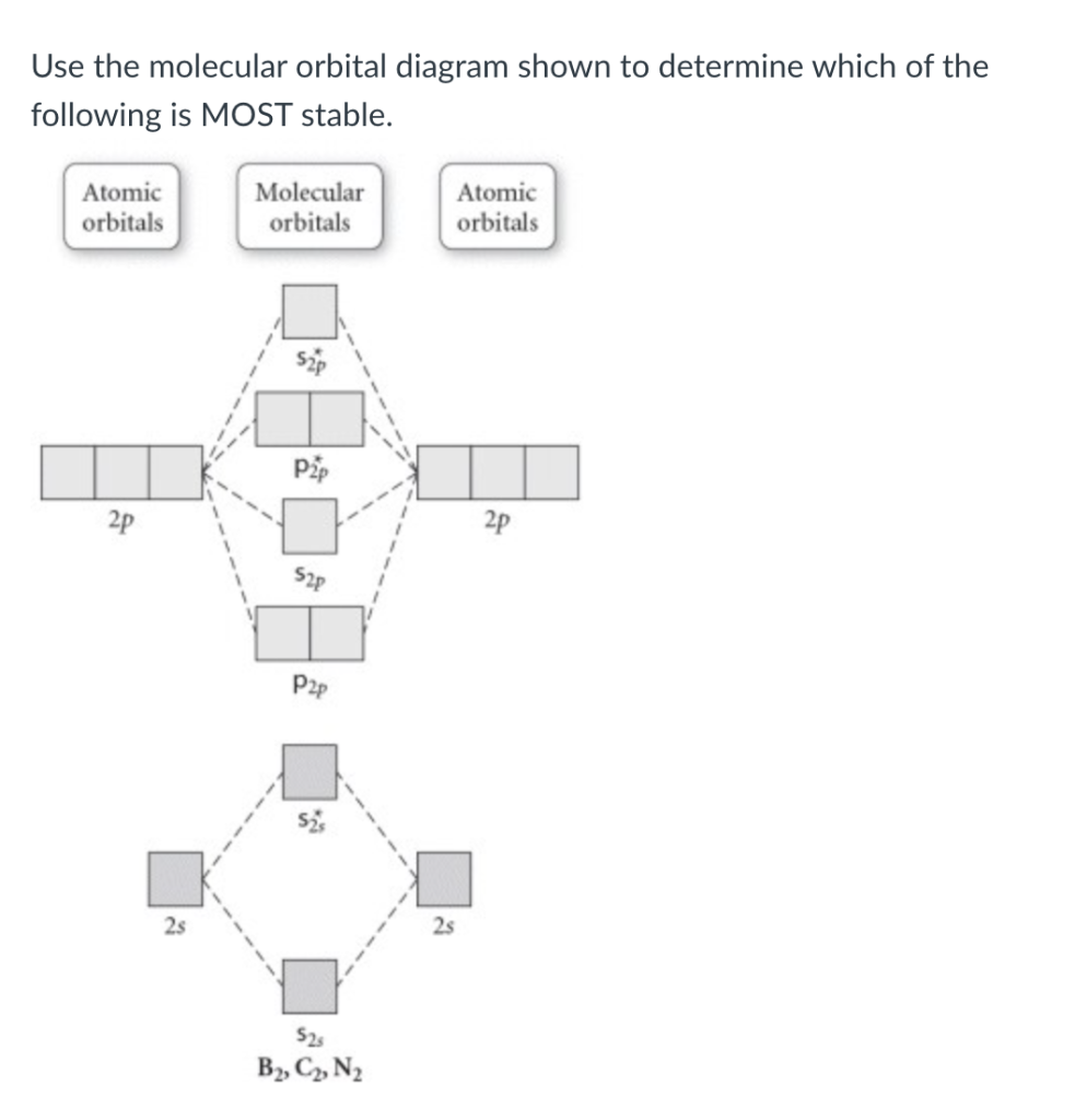 Molecular Orbital Diagram And Bond Order