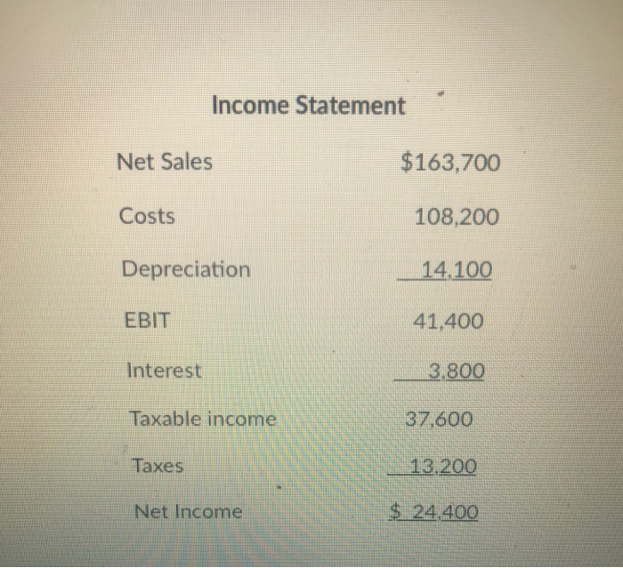 Solved Use these financial statements to answer questions 1 | Chegg.com