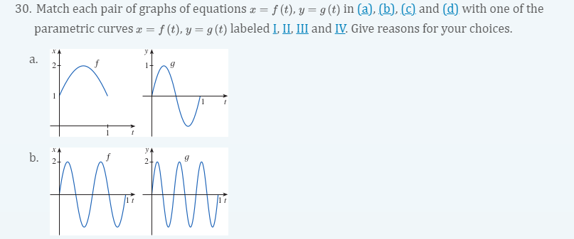 Solved 30 Match Each Pair Of Graphs Of Equations A F Chegg Com