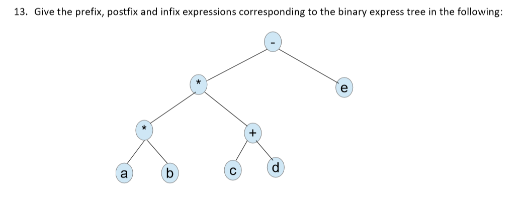 Solved 13. Give the prefix, postfix and infix expressions | Chegg.com