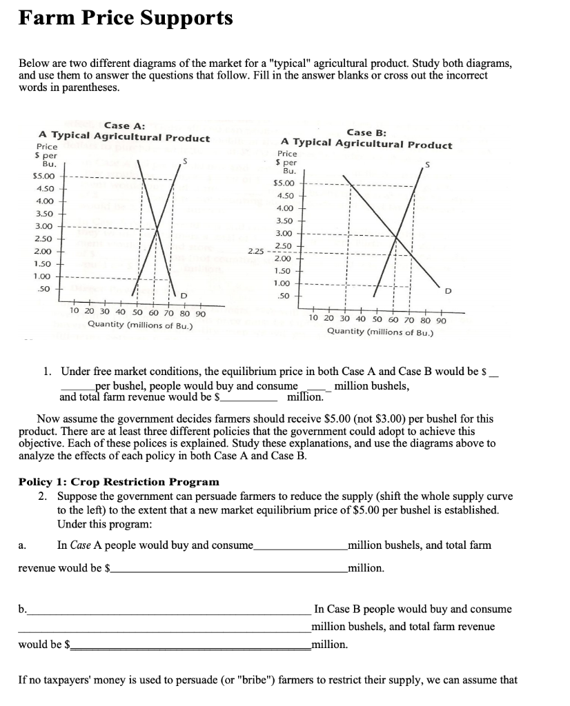 Solved Farm Price Supports Below are two different diagrams
