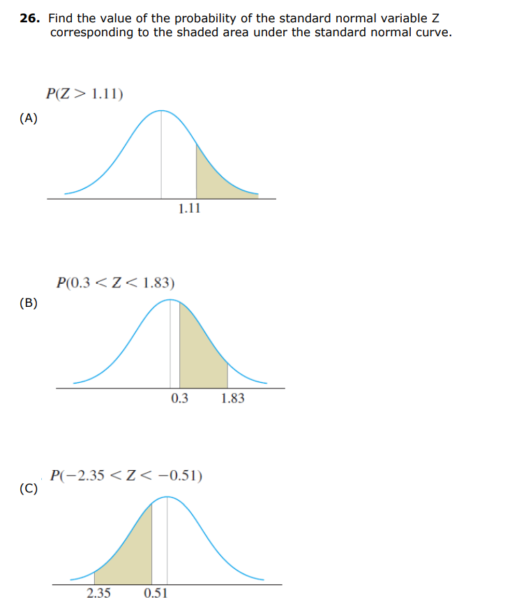 Solved 26. Find the value of the probability of the standard | Chegg.com