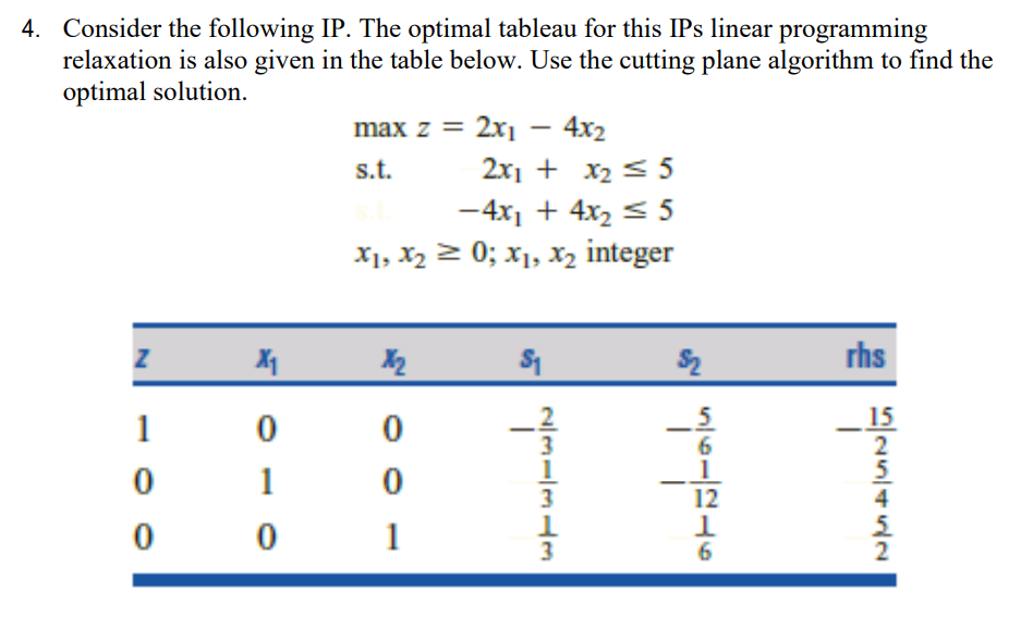Solved 4. Consider the following IP. The optimal tableau for | Chegg.com