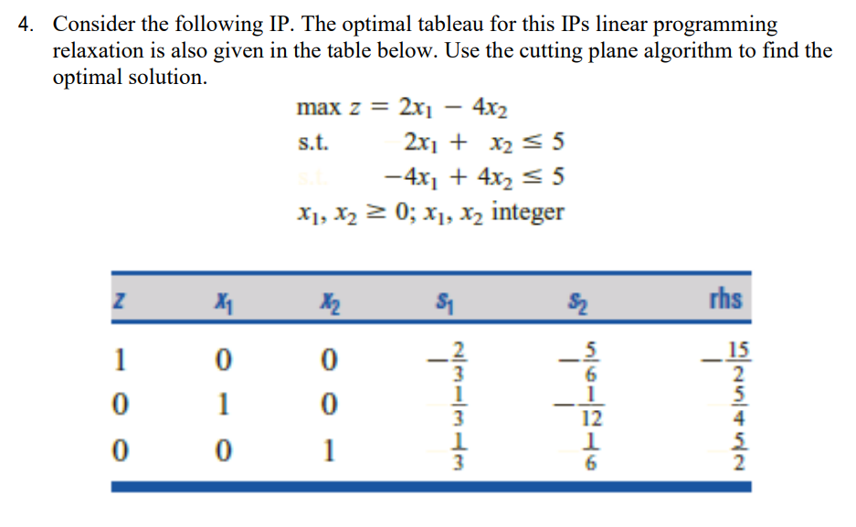 Solved 4. Consider The Following IP. The Optimal Tableau For | Chegg.com