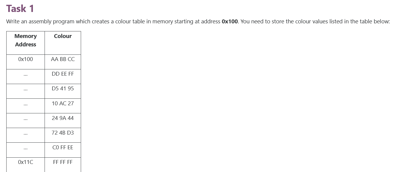 Solved In Armlite: Write an assembly program which creates | Chegg.com