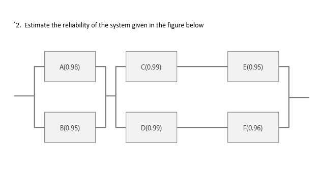 Solved *2. Estimate the reliability of the system given in | Chegg.com