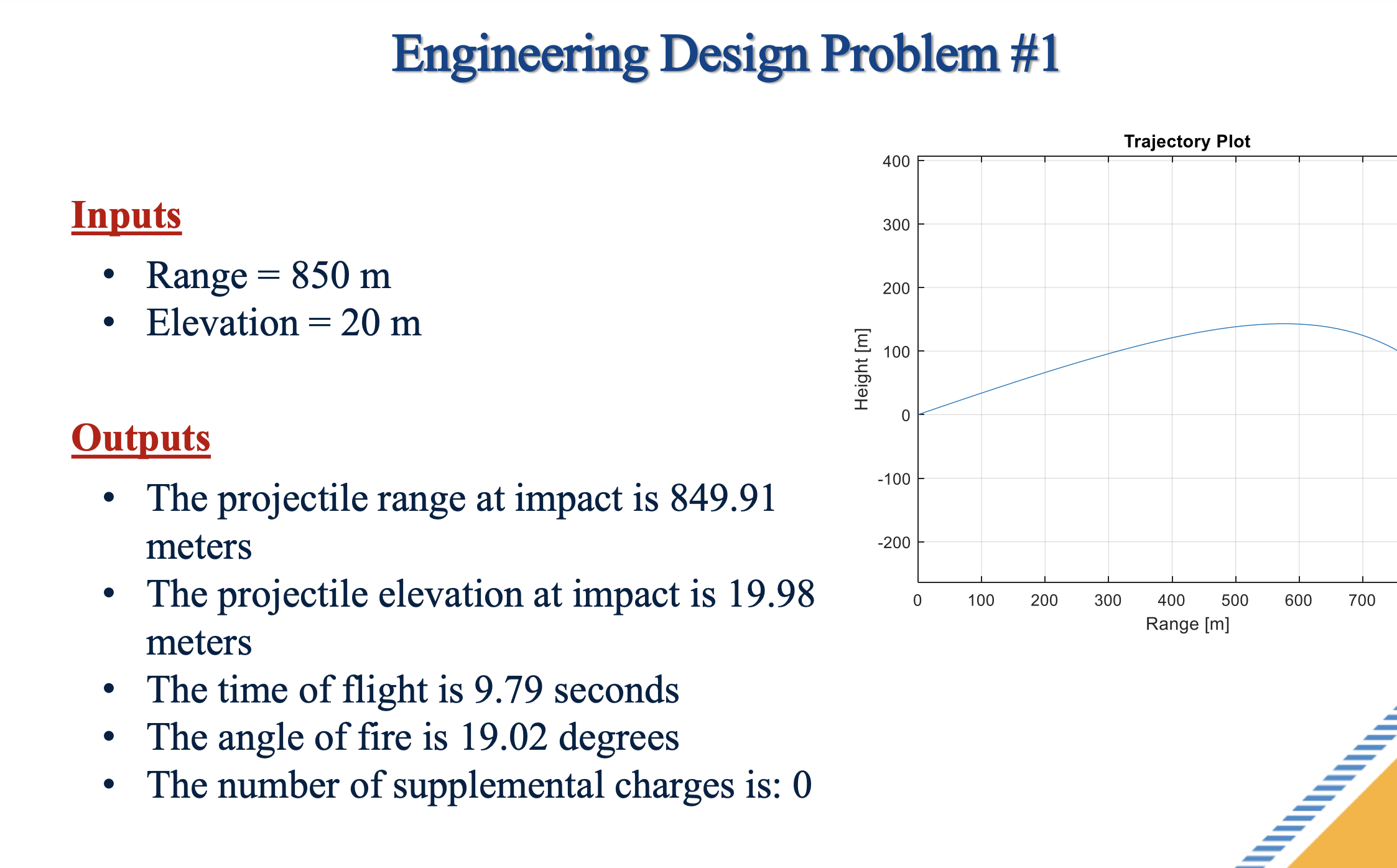 Solved Engineering Design Problem \#1 Given: The M1857 | Chegg.com