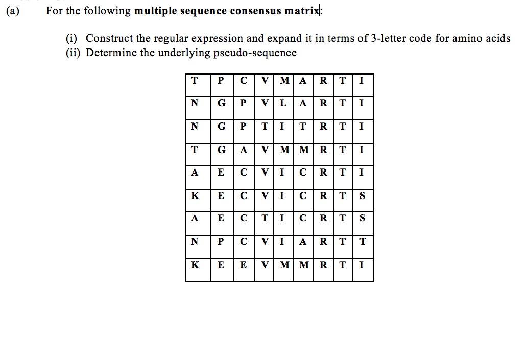 (a) For the following multiple sequence consensus | Chegg.com