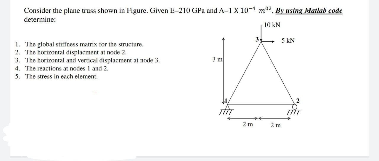 Solved Consider the plane truss shown in Figure. Given | Chegg.com