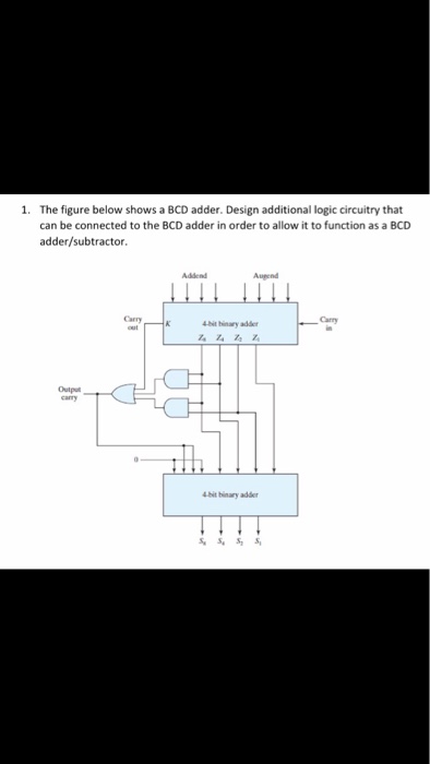 Solved 1. The Figure Below Shows A BCD Adder. Design | Chegg.com