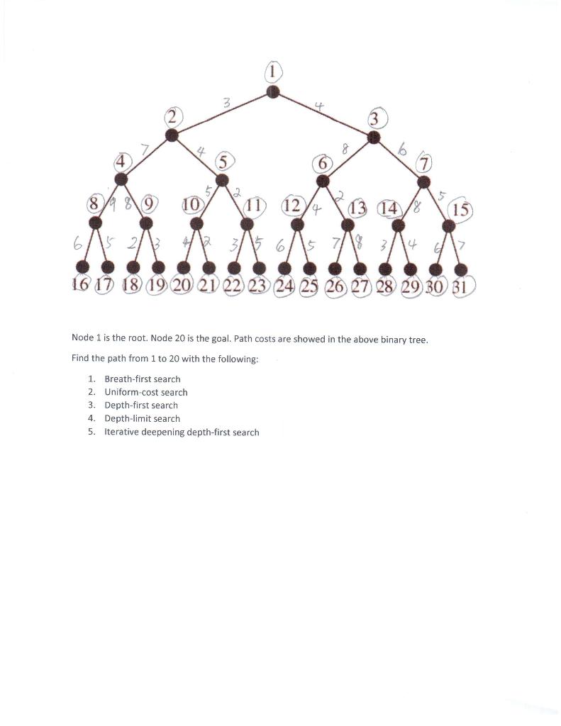 Solved Node 1 is the root. Node 20 is the goal. Path costs | Chegg.com