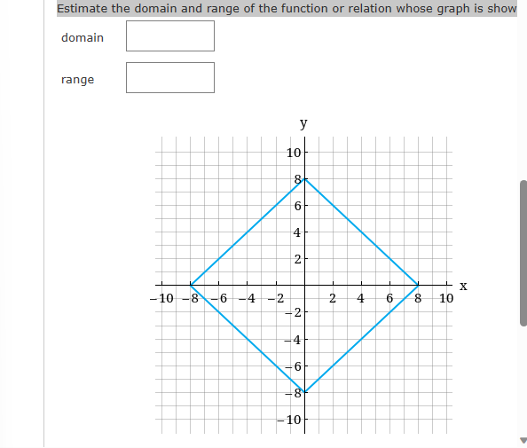 Solved Estimate The Domain And Range Of The Function Or Chegg Com