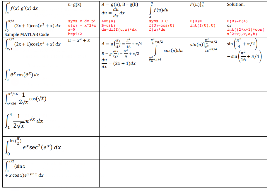 Solved Calculus 1, Lab #13: Reversing The Chain Rule 