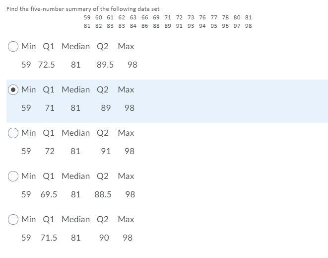 Solved Find the five-number summary of the following data | Chegg.com 