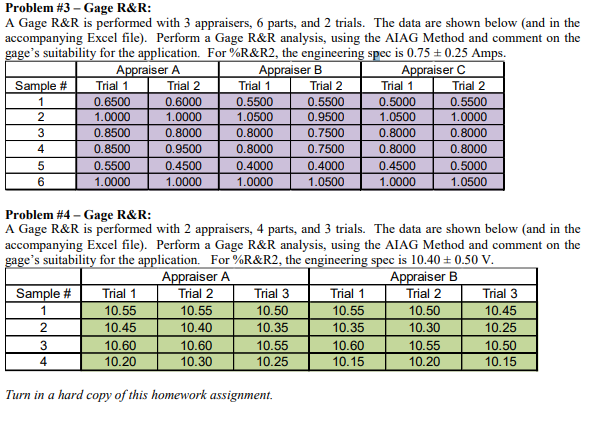 Problem #3-Gage R&R: A Gage R&R is performed with 3 | Chegg.com