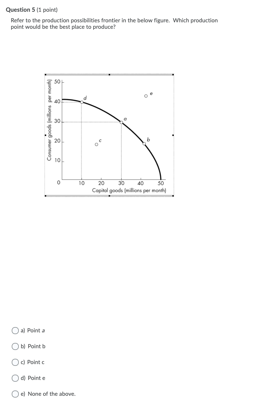 Solved Question 3 (1 Point) The Production Possibilities | Chegg.com