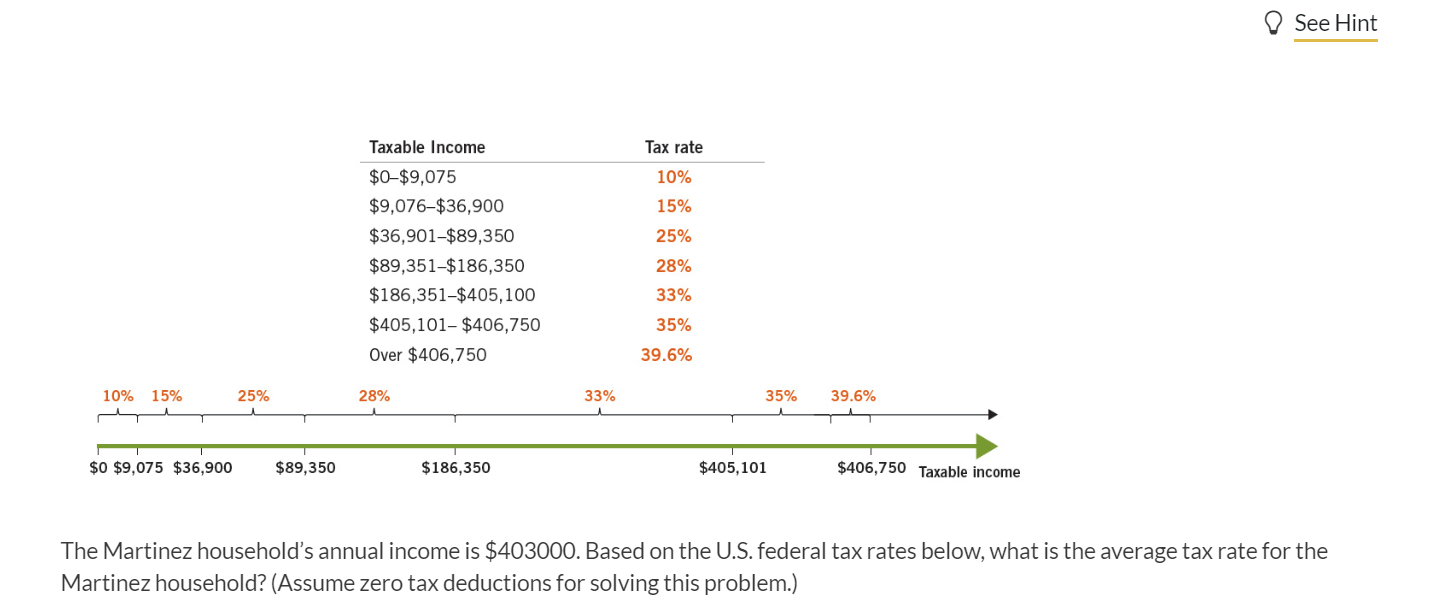 Solved The Martinez household’s annual is 403000.
