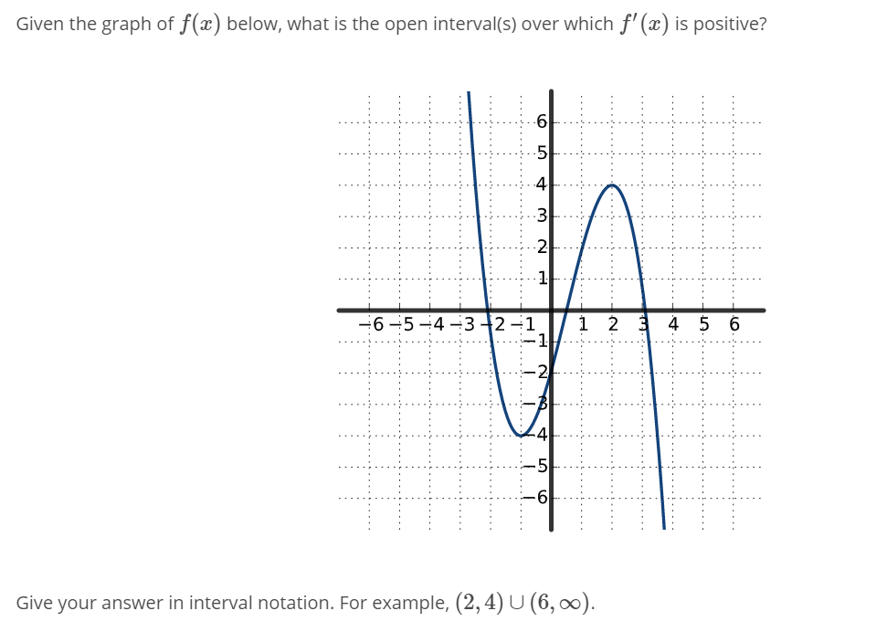 solved-given-the-graph-of-f-x-below-what-is-the-chegg