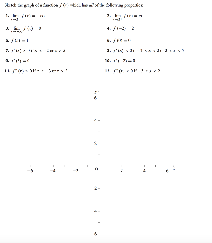 solved-sketch-the-graph-of-a-function-f-x-which-has-all-of-chegg