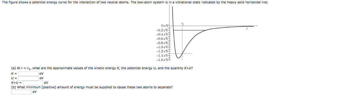 Solved The figure shows a potential energy curve for the | Chegg.com