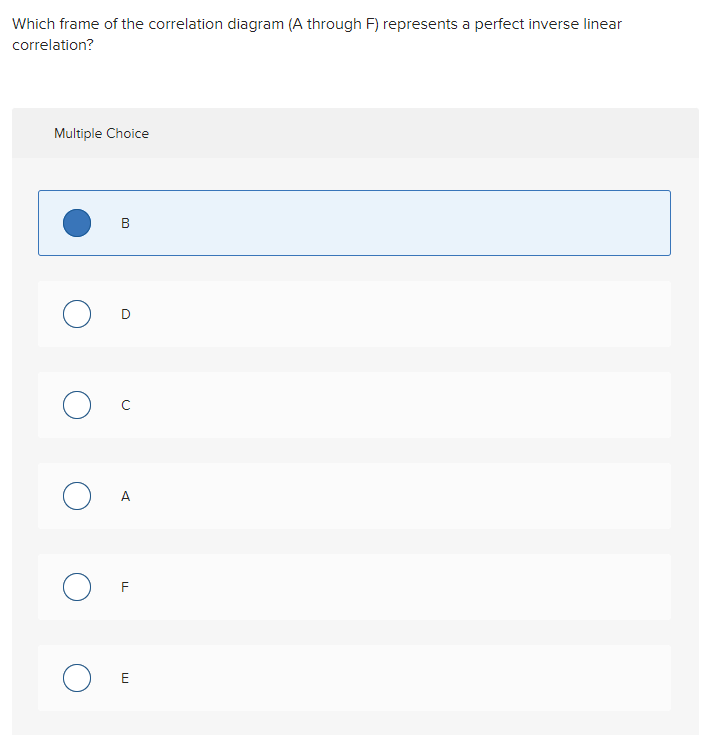 Solved Which frame of the correlation diagram (A through F) | Chegg.com