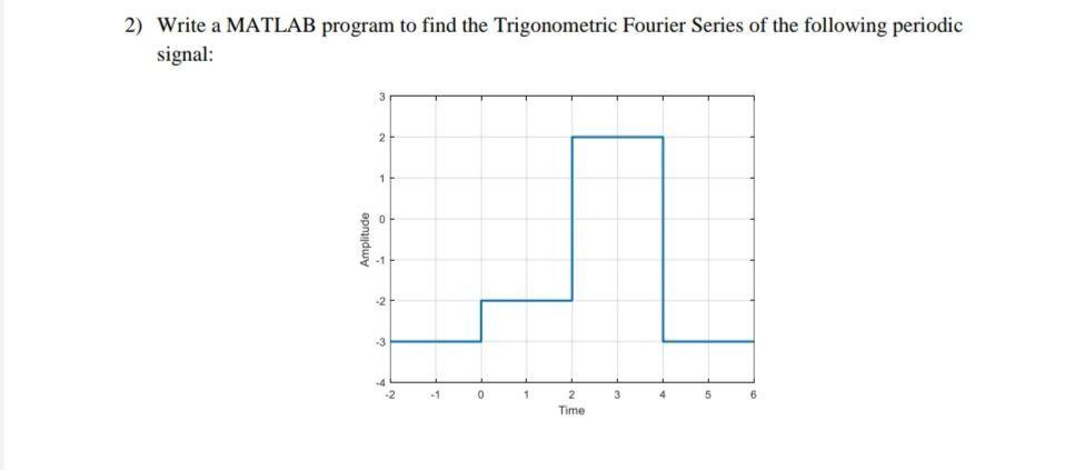 Solved 2) Write a MATLAB program to find the Trigonometric | Chegg.com