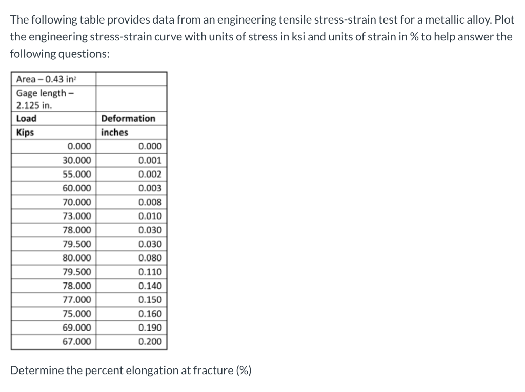 Solved The Following Table Provides Data From An Engineering | Chegg.com