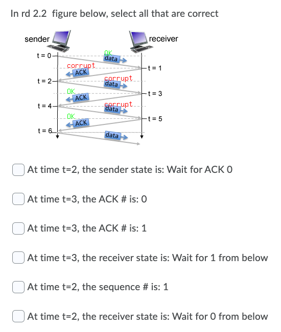 Solved In rd 2.2 figure below, select all that are correct | Chegg.com
