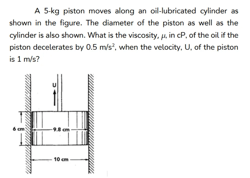 Solved A 5kg piston moves along an oillubricated cylinder