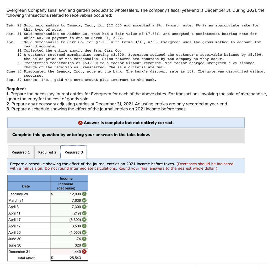 Solved 5 Evergreen Company sells lawn and garden products to