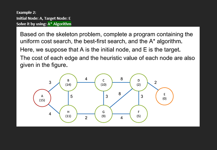 Solved Use a table like the one below to solve the example | Chegg.com