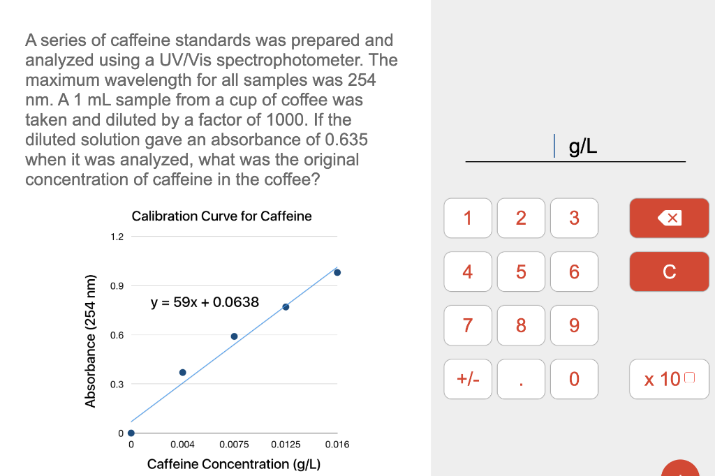 Solved A Series Of Caffeine Standards Was Prepared And | Chegg.com