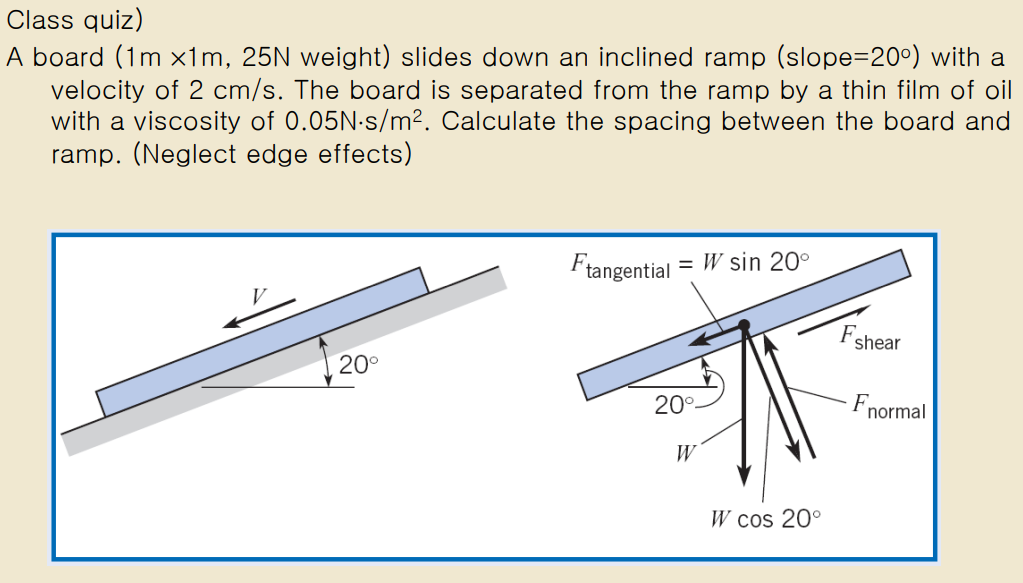 Solved A board (1 m×1 m,25 N weight) slides down an inclined