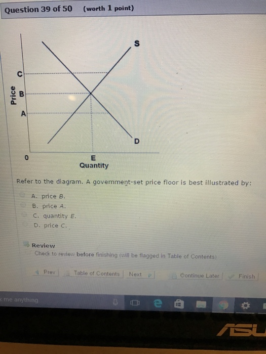 Solved Refer To The Diagram. A Government-set Price Floor | Chegg.com