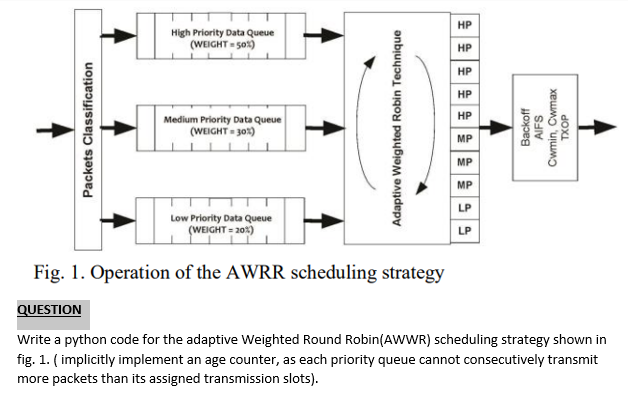 Solved Fig. 1. Operation of the AWRR scheduling strategy | Chegg.com